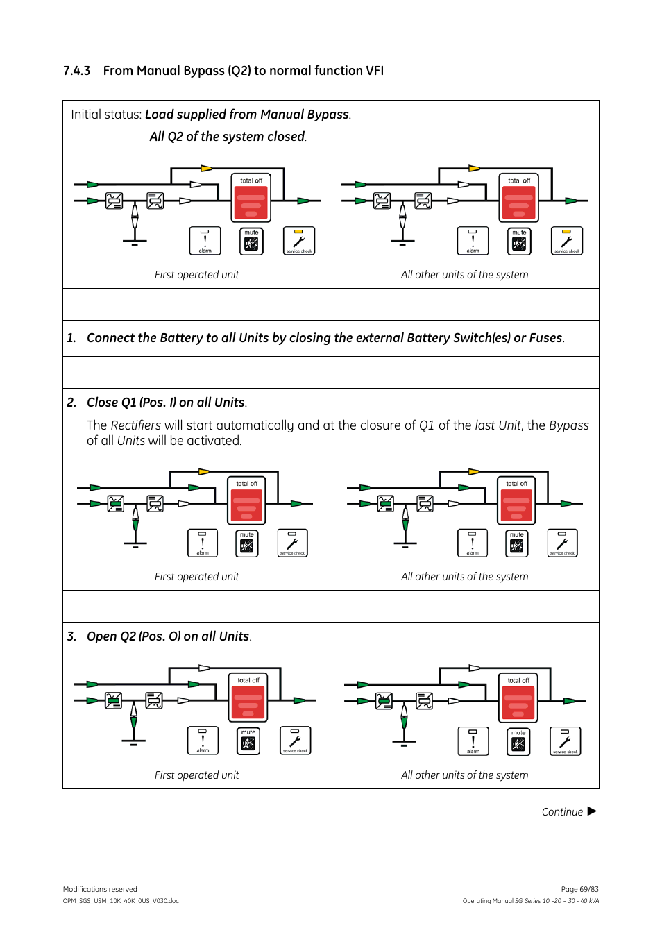 3 from manual bypass (q2) to normal function vfi, From manual bypass (q2) to normal function vfi | GE Industrial Solutions SG Series 10 – 20 – 30 – 40 kVA Operating Manual User Manual | Page 69 / 83
