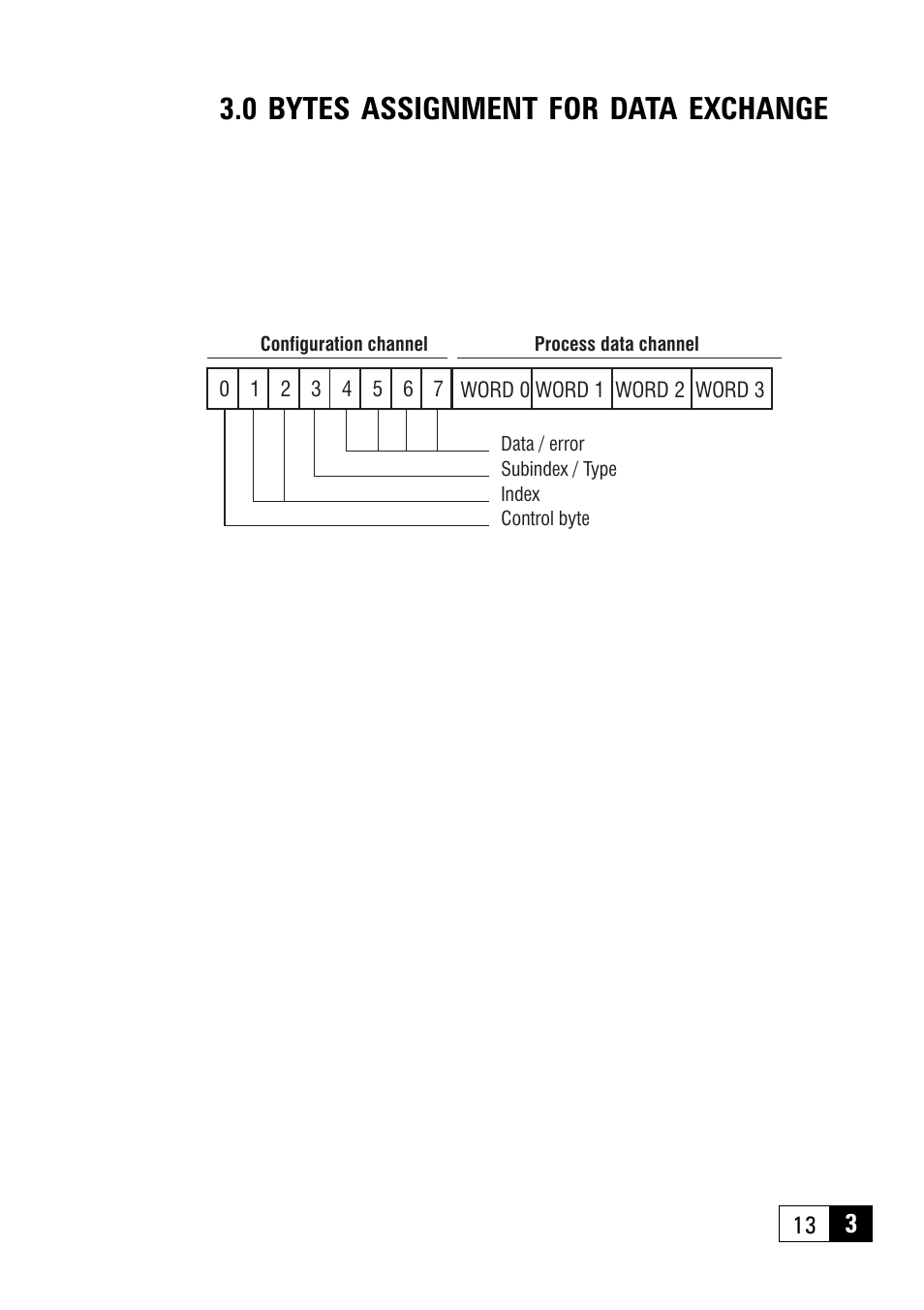 0 bytes assignment for data exchange | GE Industrial Solutions 6KCV301PDP33 Profibus - DP Bus for AV300i User Manual | Page 13 / 32