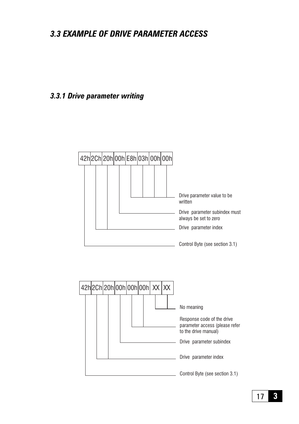 3 example of drive parameter access, 1 drive parameter writing | GE Industrial Solutions 6KCV301PDP33 Profibus - DP Bus for AV300i User Manual | Page 17 / 32