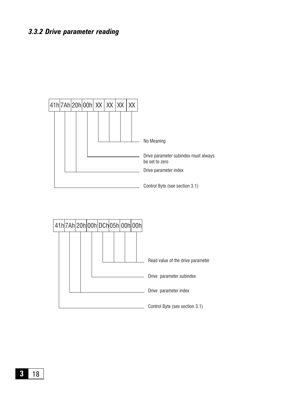 2 drive parameter reading | GE Industrial Solutions 6KCV301PDP33 Profibus - DP Bus for AV300i User Manual | Page 18 / 32