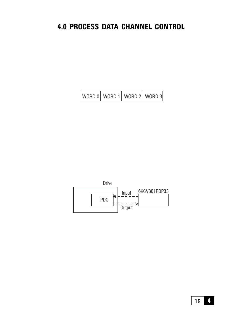 0 process data channel control | GE Industrial Solutions 6KCV301PDP33 Profibus - DP Bus for AV300i User Manual | Page 19 / 32