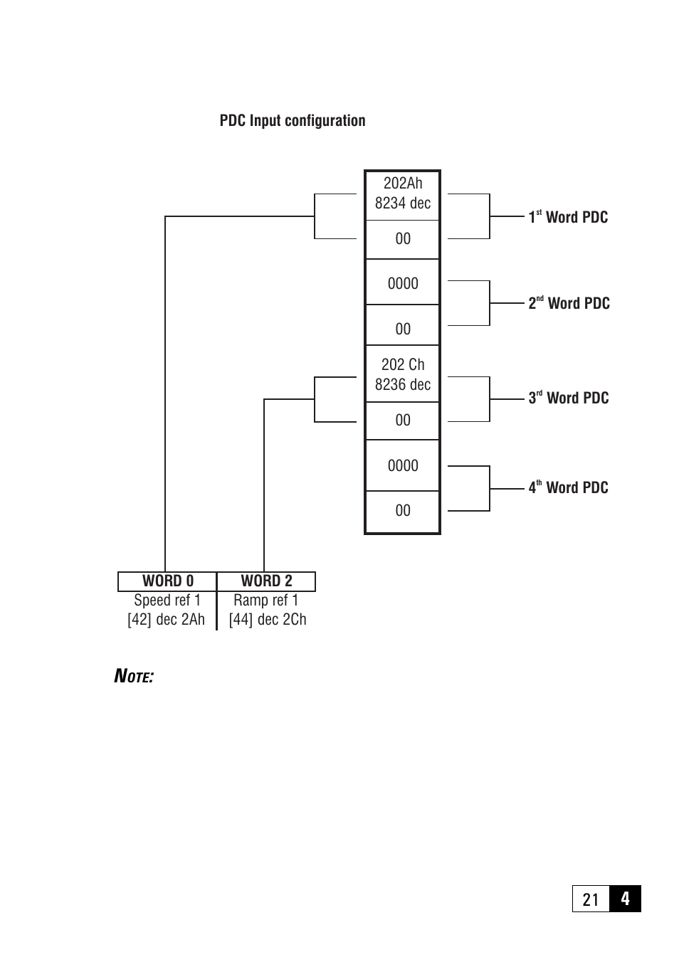 GE Industrial Solutions 6KCV301PDP33 Profibus - DP Bus for AV300i User Manual | Page 21 / 32