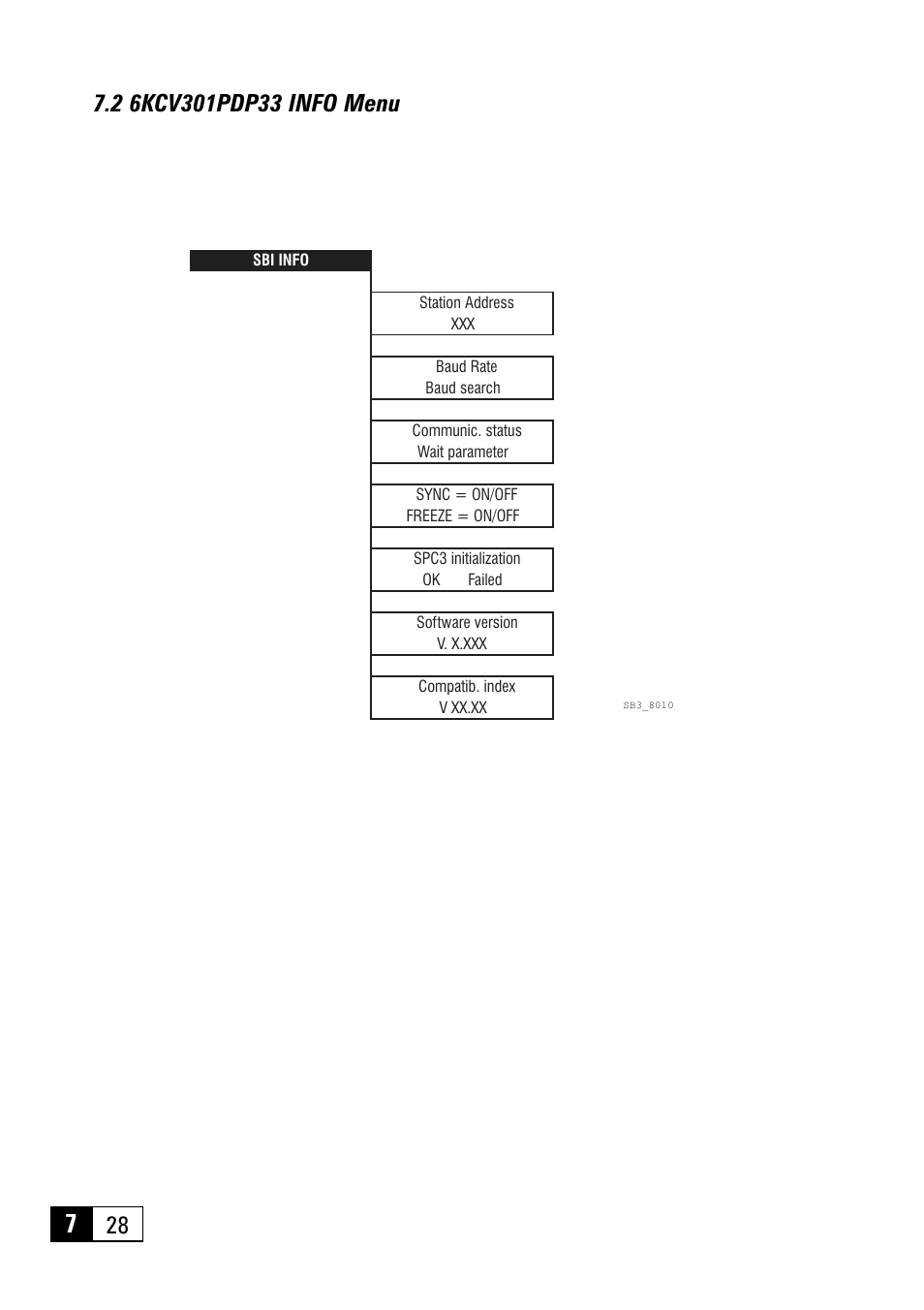 2 6kcv301pdp33 info menu | GE Industrial Solutions 6KCV301PDP33 Profibus - DP Bus for AV300i User Manual | Page 28 / 32