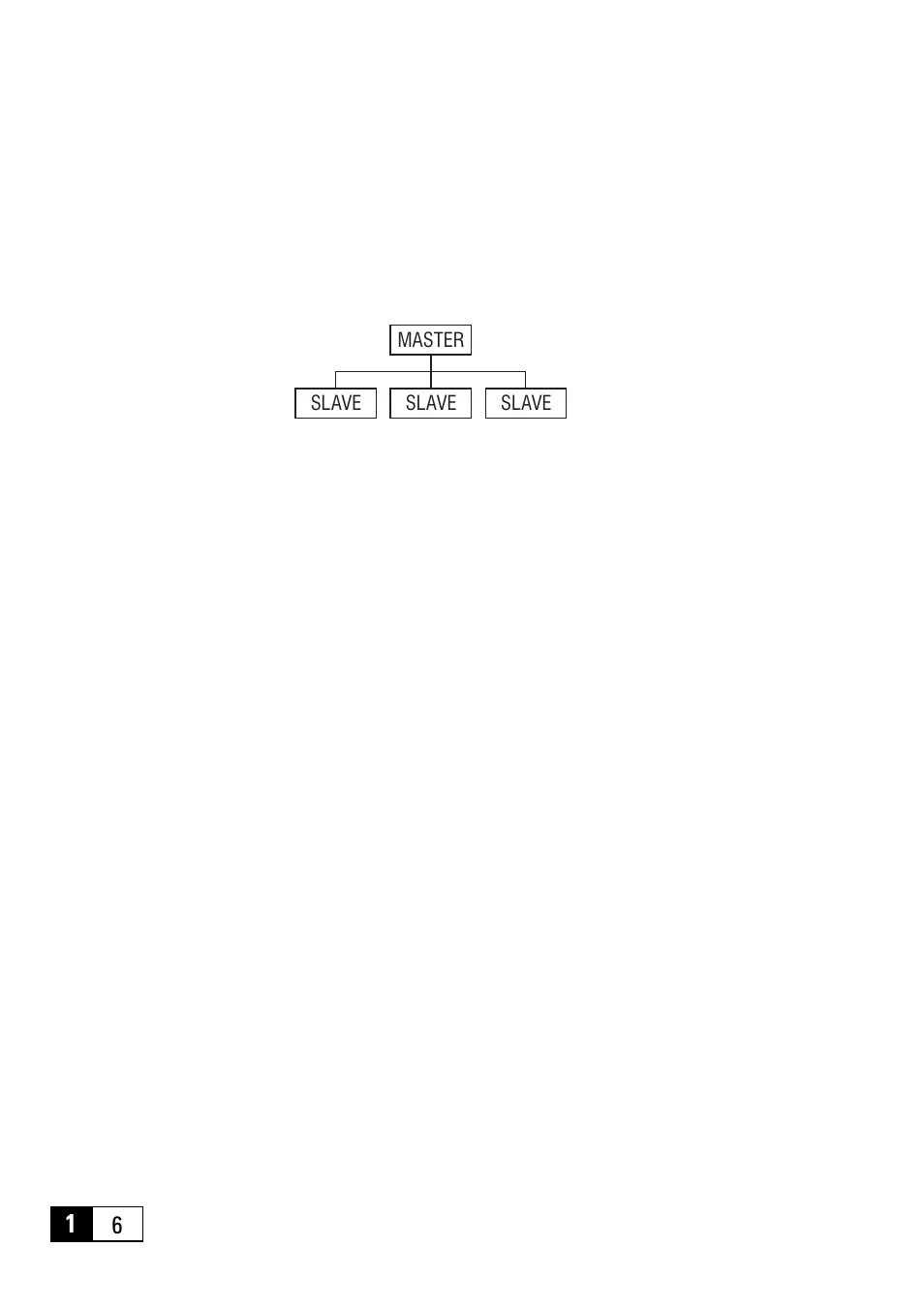 GE Industrial Solutions 6KCV301PDP33 Profibus - DP Bus for AV300i User Manual | Page 6 / 32