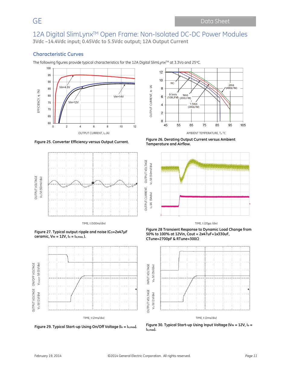12a digital slimlynx, Open frame: non-isolated dc-dc power modules, Data sheet | Characteristic curves | GE Industrial Solutions 12A Digital SlimLynx Open Frame User Manual | Page 11 / 40