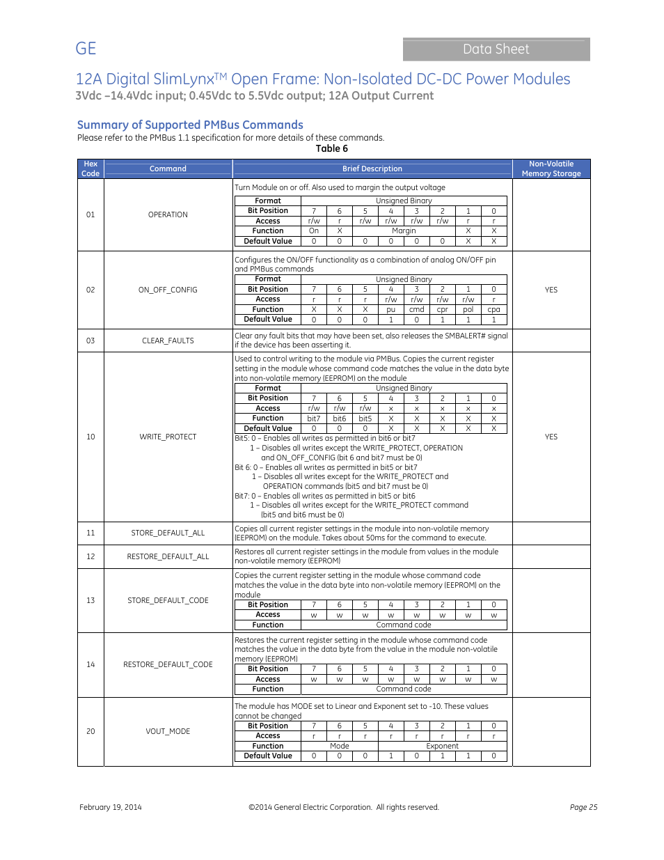 12a digital slimlynx, Open frame: non-isolated dc-dc power modules, Data sheet | Summary of supported pmbus commands | GE Industrial Solutions 12A Digital SlimLynx Open Frame User Manual | Page 25 / 40