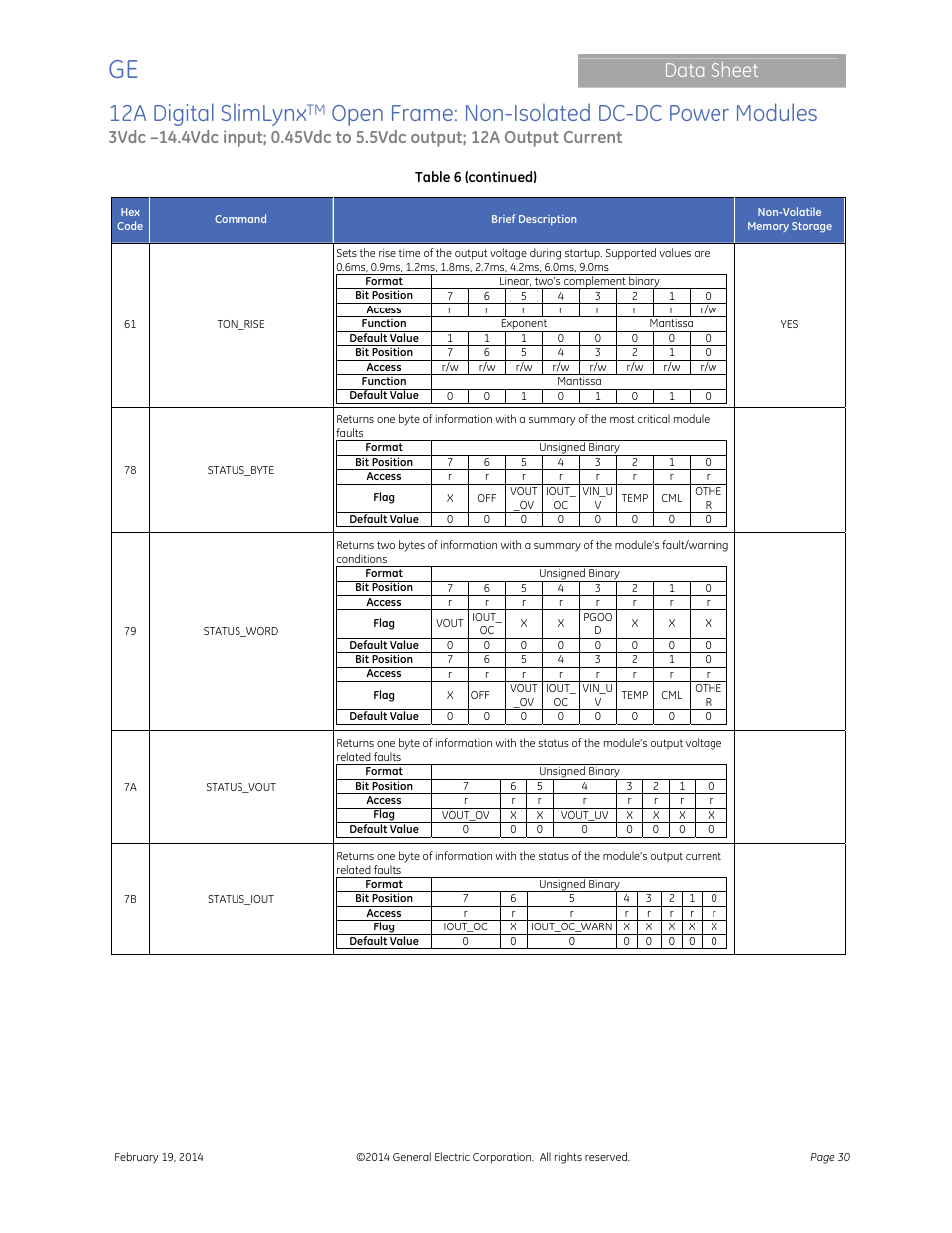12a digital slimlynx, Open frame: non-isolated dc-dc power modules, Data sheet | GE Industrial Solutions 12A Digital SlimLynx Open Frame User Manual | Page 30 / 40