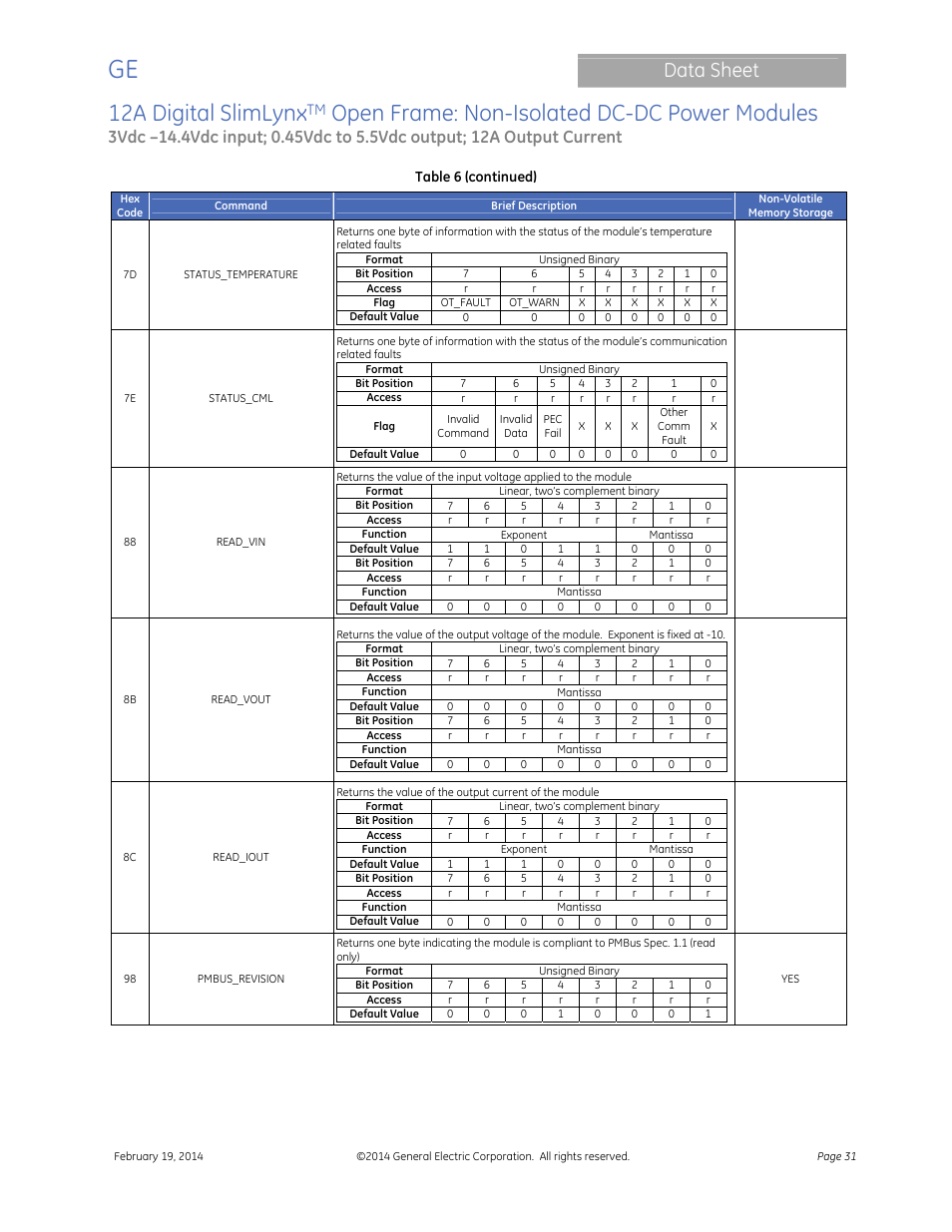 12a digital slimlynx, Open frame: non-isolated dc-dc power modules, Data sheet | GE Industrial Solutions 12A Digital SlimLynx Open Frame User Manual | Page 31 / 40