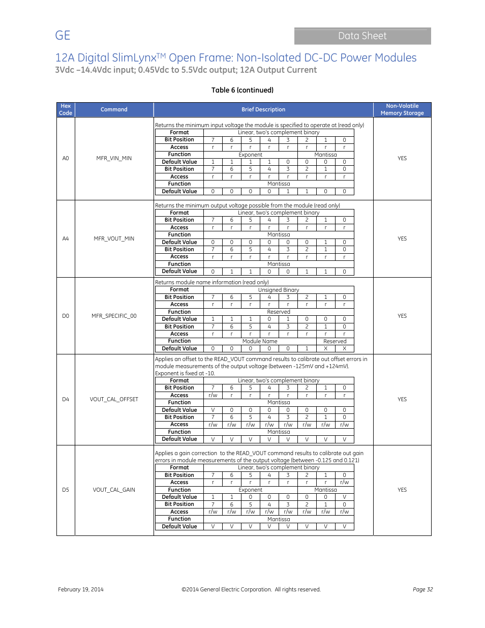 12a digital slimlynx, Open frame: non-isolated dc-dc power modules, Data sheet | GE Industrial Solutions 12A Digital SlimLynx Open Frame User Manual | Page 32 / 40