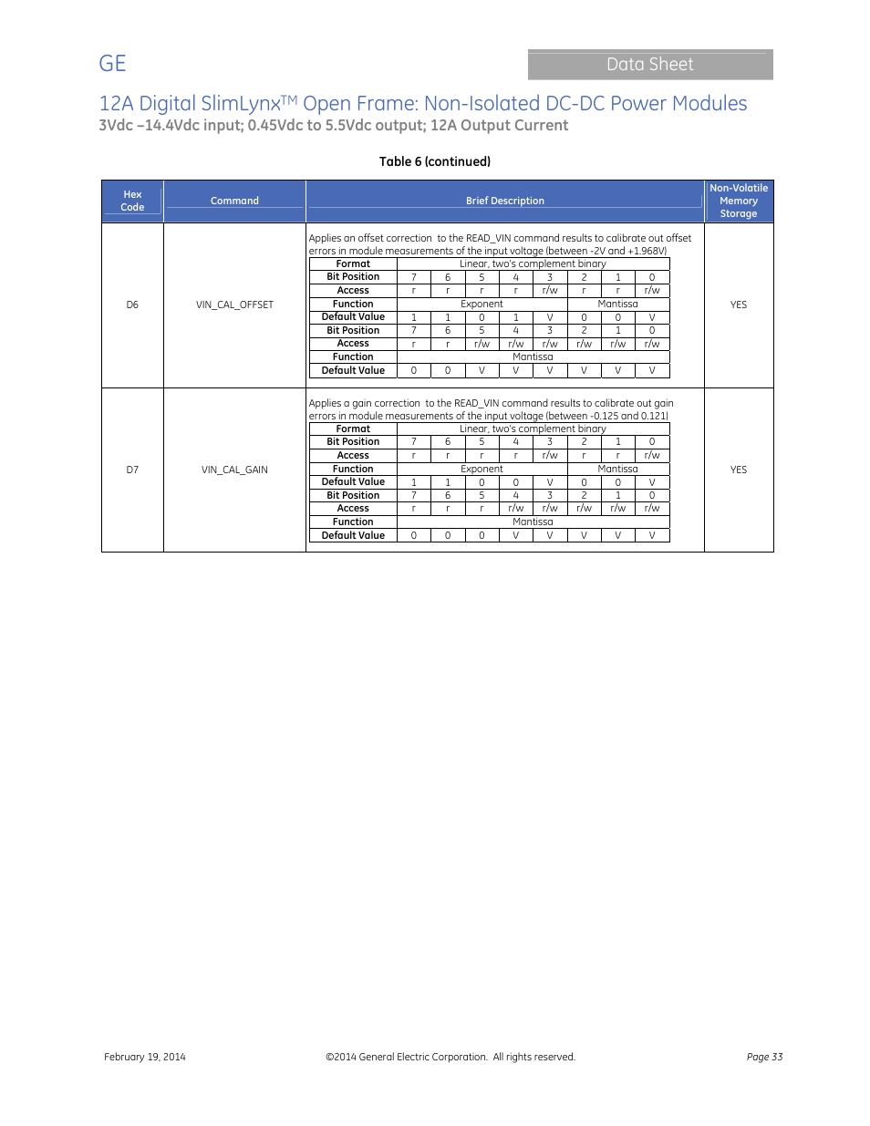 12a digital slimlynx, Open frame: non-isolated dc-dc power modules, Data sheet | GE Industrial Solutions 12A Digital SlimLynx Open Frame User Manual | Page 33 / 40