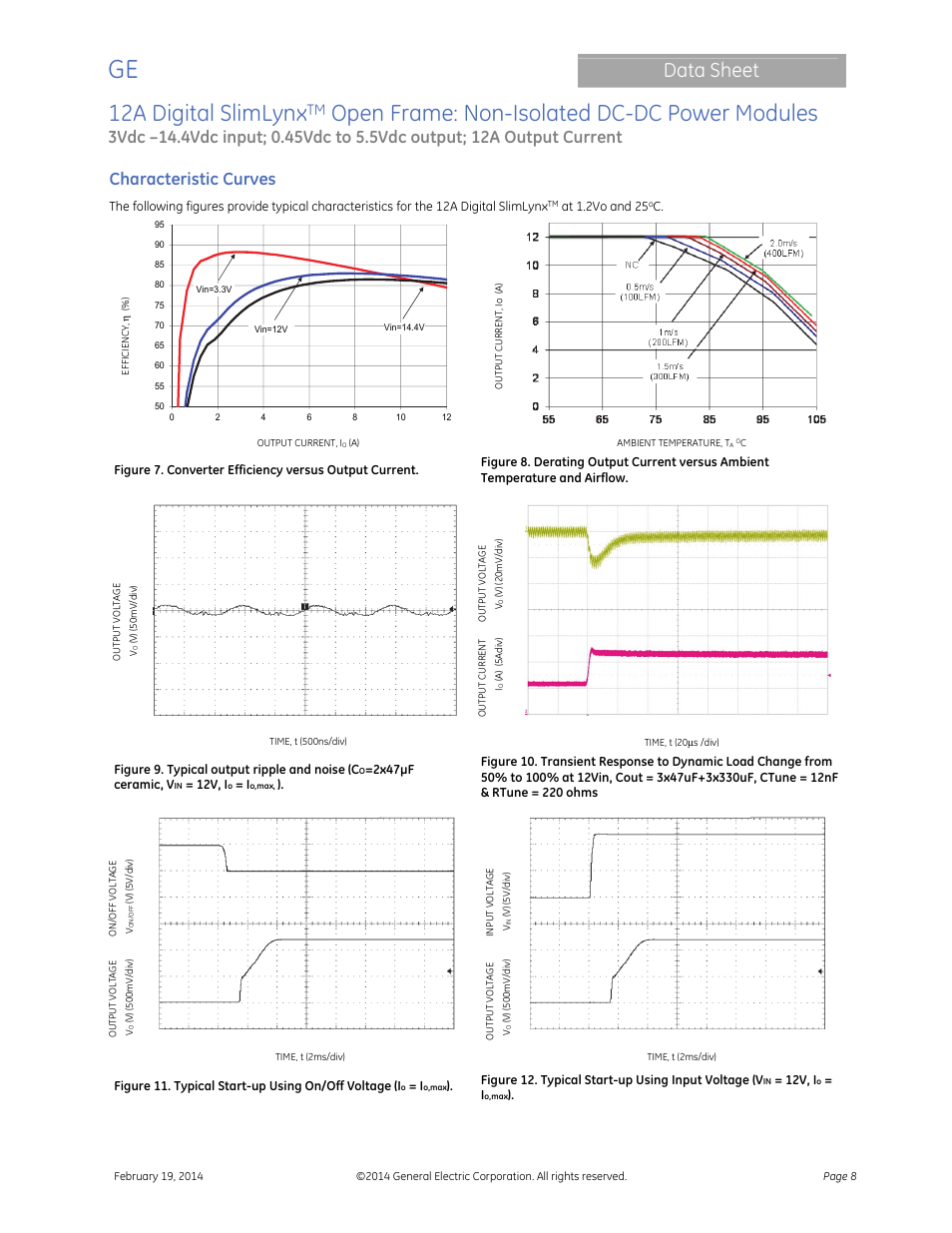 12a digital slimlynx, Open frame: non-isolated dc-dc power modules, Data sheet | Characteristic curves | GE Industrial Solutions 12A Digital SlimLynx Open Frame User Manual | Page 8 / 40