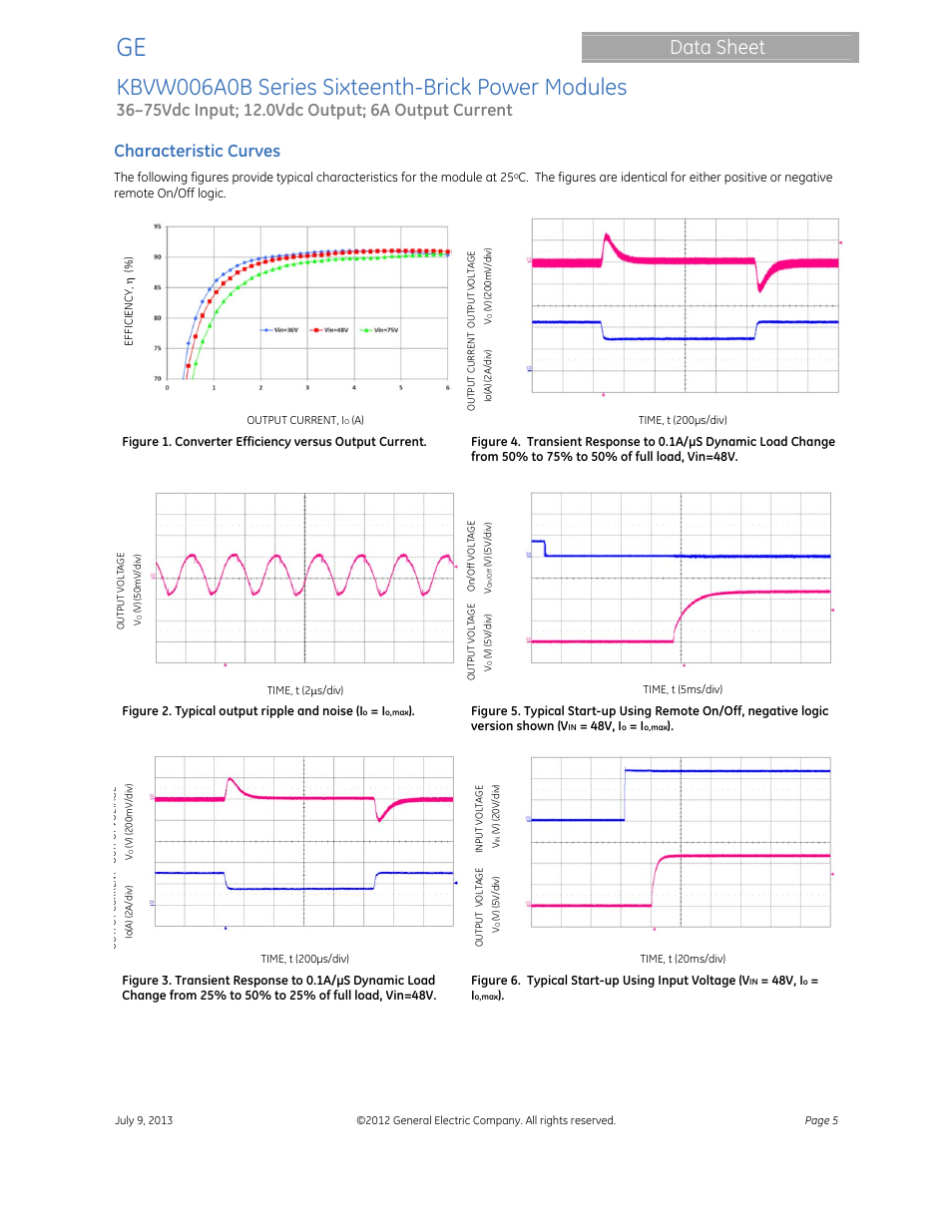 Kbvw006a0b series sixteenth-brick power modules, Data sheet, Characteristic curves | GE Industrial Solutions KBVW006A0B Series User Manual | Page 5 / 20