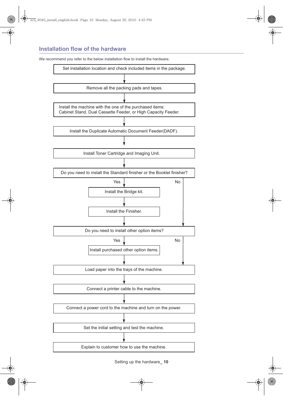 Installation flow of the hardware | Samsung SCX-8030ND User Manual | Page 10 / 66