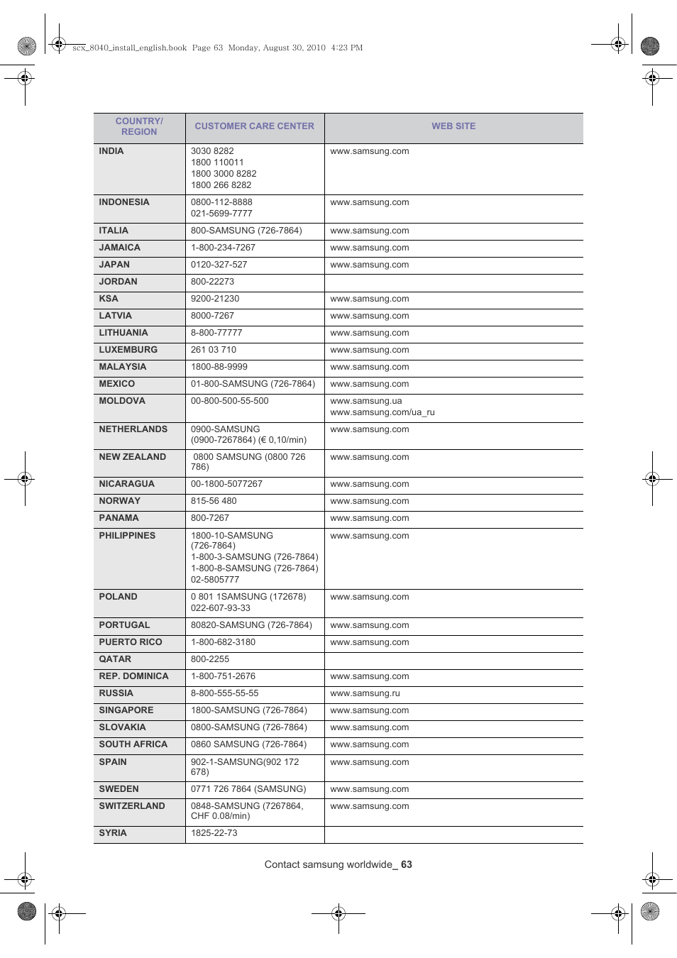 Samsung SCX-8030ND User Manual | Page 63 / 66