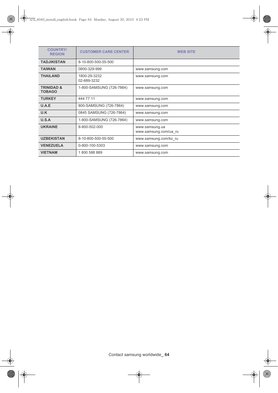 Samsung SCX-8030ND User Manual | Page 64 / 66