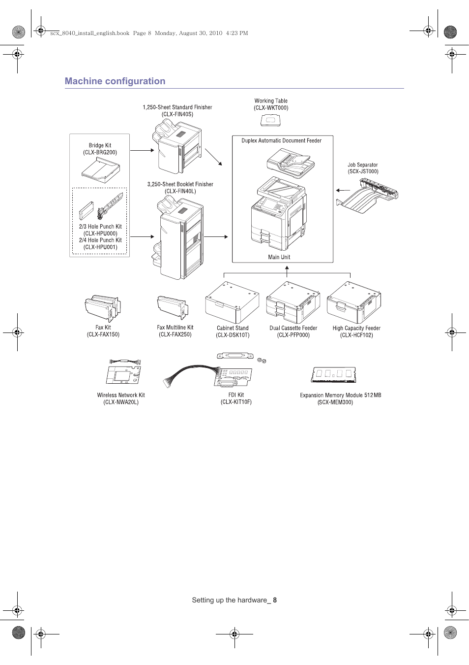 Machine configuration | Samsung SCX-8030ND User Manual | Page 8 / 66