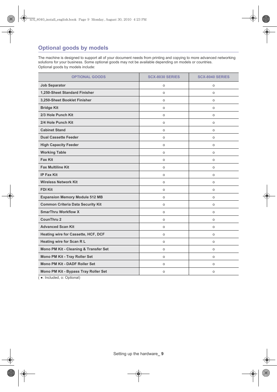 Optional goods by models | Samsung SCX-8030ND User Manual | Page 9 / 66
