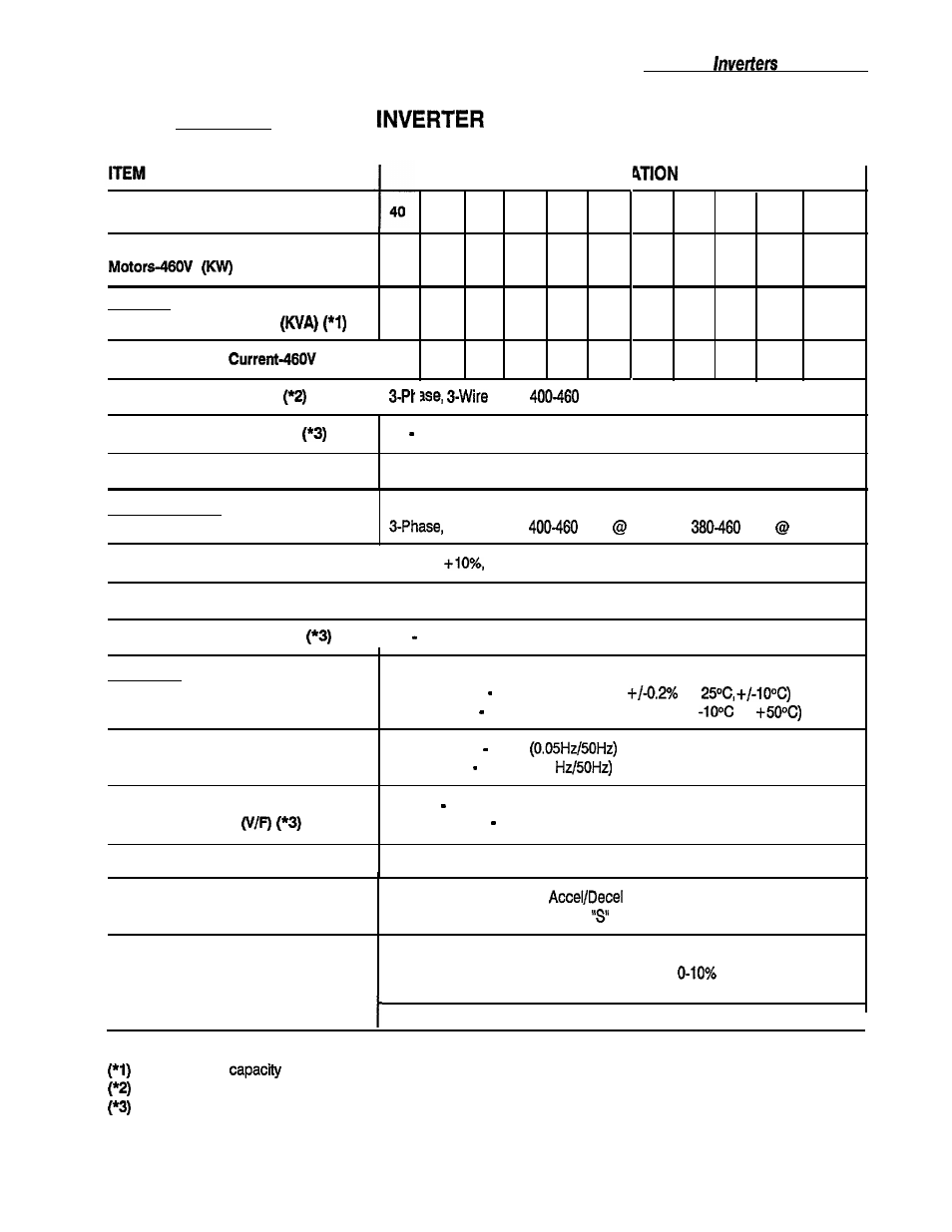 Table 1: af-300c standard specifications | GE Industrial Solutions AF-300C AC Drive User Manual | Page 21 / 128