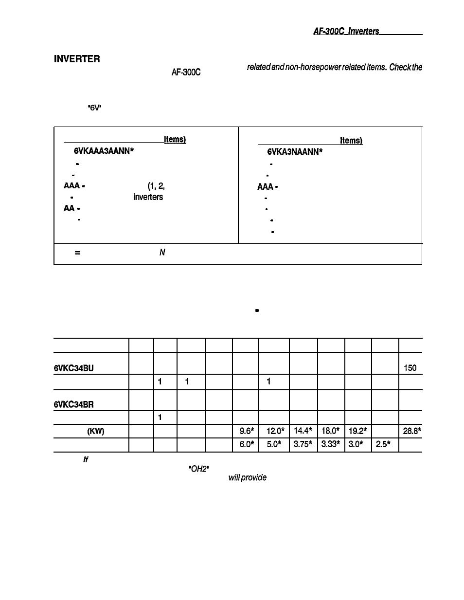 GE Industrial Solutions AF-300C AC Drive User Manual | Page 25 / 128