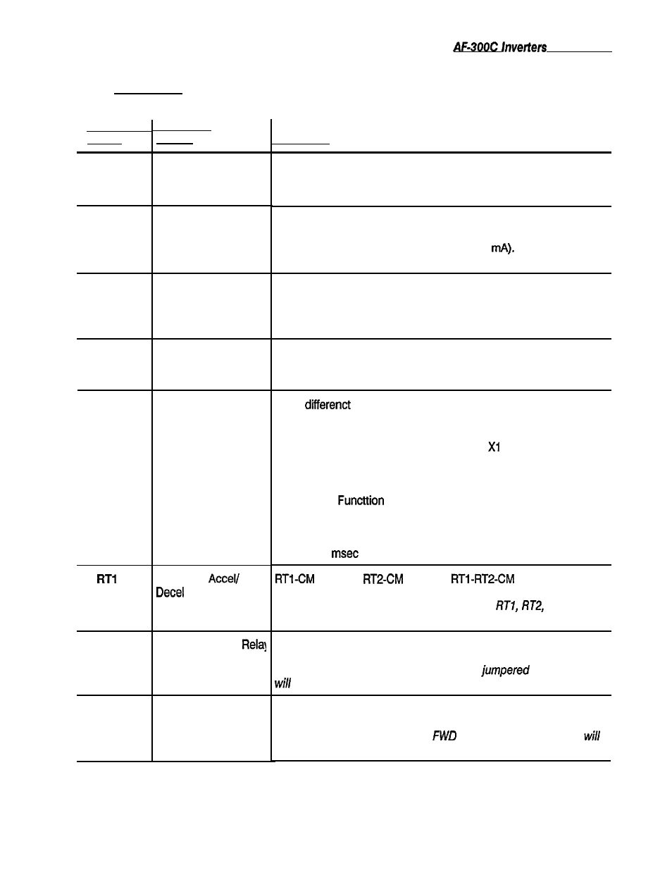 Continued), Table 2: terminal identification/function | GE Industrial Solutions AF-300C AC Drive User Manual | Page 43 / 128