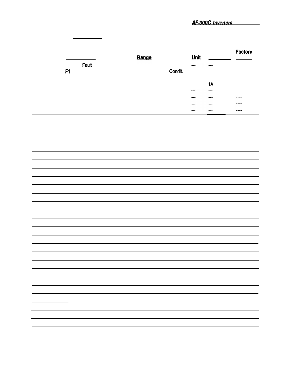 Continued), Table 5: function code data | GE Industrial Solutions AF-300C AC Drive User Manual | Page 73 / 128