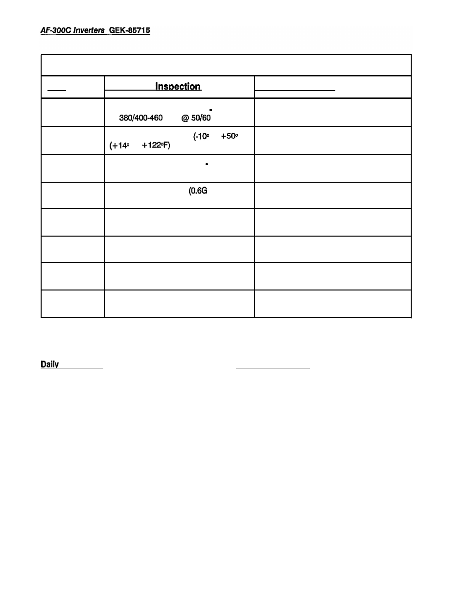 Inspection items chart | GE Industrial Solutions AF-300C AC Drive User Manual | Page 90 / 128