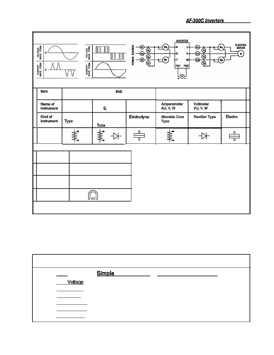 Recommended measurement device chart, Measurement points and meters, Item measurement precision measurement | GE Industrial Solutions AF-300C AC Drive User Manual | Page 91 / 128