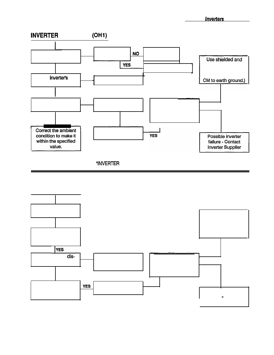 GE Industrial Solutions AF-300C AC Drive User Manual | Page 99 / 128
