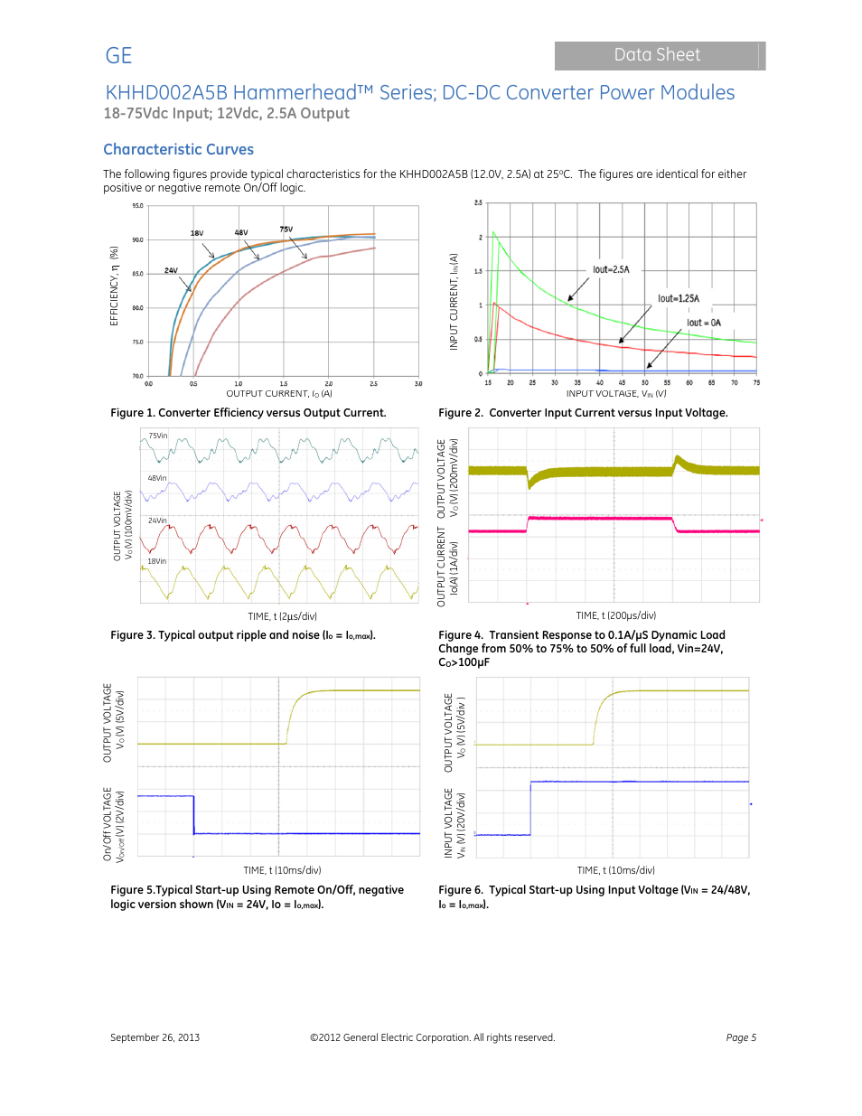 Data sheet, Characteristic curves | GE Industrial Solutions KHHD002A5B Hammerhead Series User Manual | Page 5 / 16
