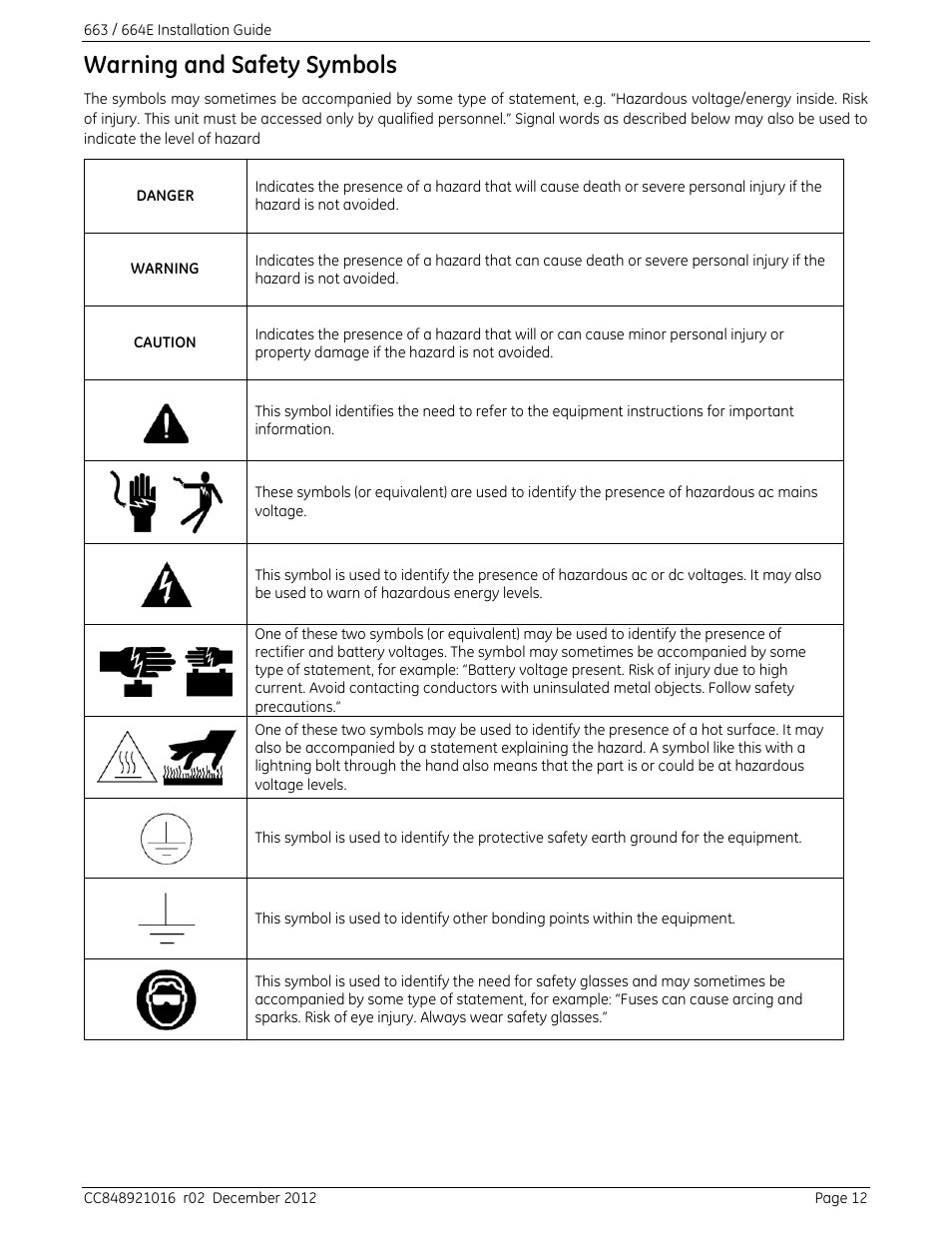 Warning and safety symbols | GE Industrial Solutions 664 Infinity C DC to DC Power System User Manual | Page 12 / 14
