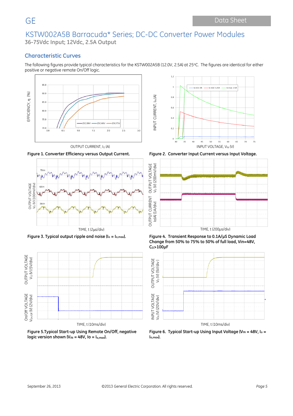 Data sheet, Characteristic curves | GE Industrial Solutions KSTW002A5B Barracuda Series User Manual | Page 5 / 16