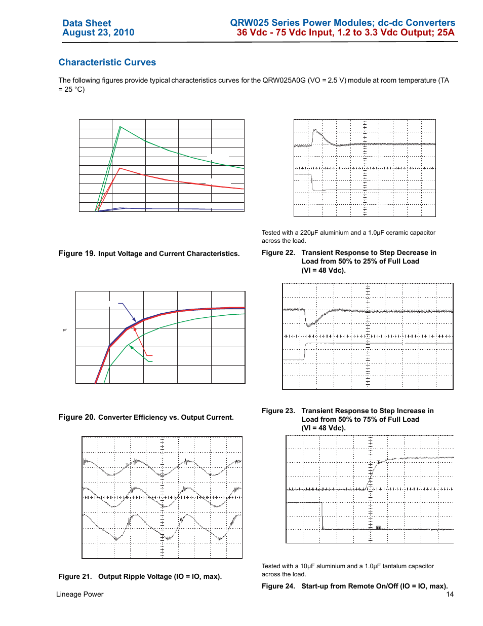 Figure 19, Figure 20, Lineage power 14 | Input voltage and current characteristics | GE Industrial Solutions QRW025 Series User Manual | Page 14 / 27