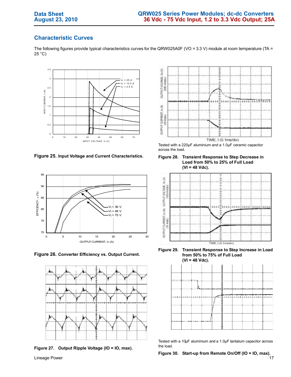 Figure 25, Figure 26, Lineage power 17 | Input voltage and current characteristics | GE Industrial Solutions QRW025 Series User Manual | Page 17 / 27