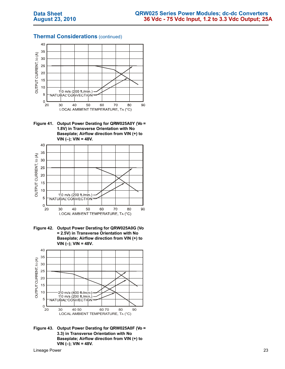 GE Industrial Solutions QRW025 Series User Manual | Page 23 / 27