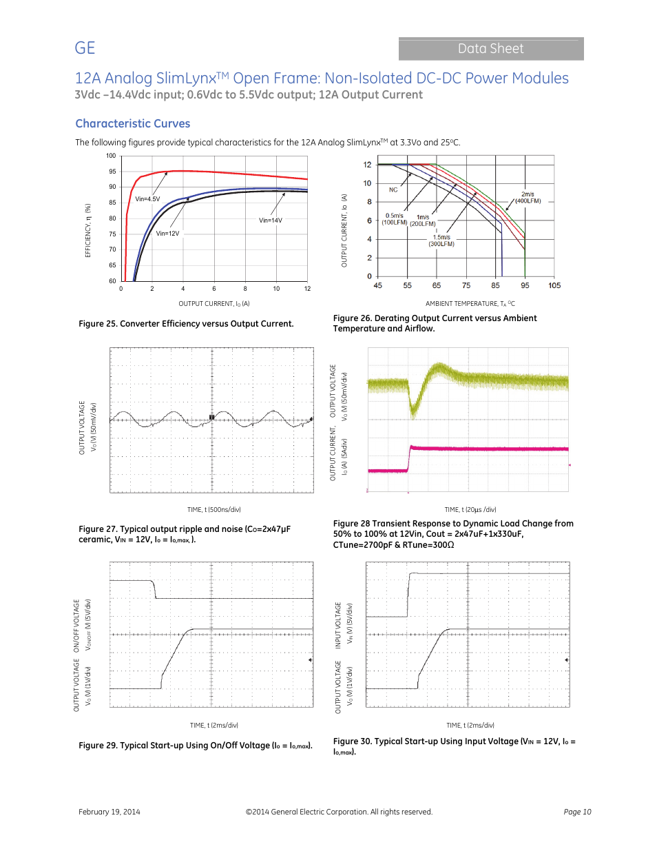 12a analog slimlynx, Open frame: non-isolated dc-dc power modules, Data sheet | Characteristic curves | GE Industrial Solutions 12A Analog SlimLynx Open Frame User Manual | Page 10 / 23
