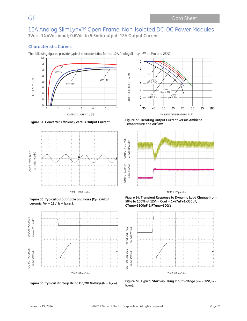 12a analog slimlynx, Open frame: non-isolated dc-dc power modules, Data sheet | Characteristic curves | GE Industrial Solutions 12A Analog SlimLynx Open Frame User Manual | Page 11 / 23