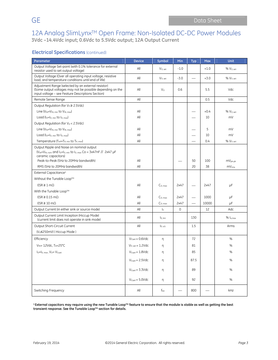 12a analog slimlynx, Open frame: non-isolated dc-dc power modules, Data sheet | Electrical specifications, Continued) | GE Industrial Solutions 12A Analog SlimLynx Open Frame User Manual | Page 3 / 23