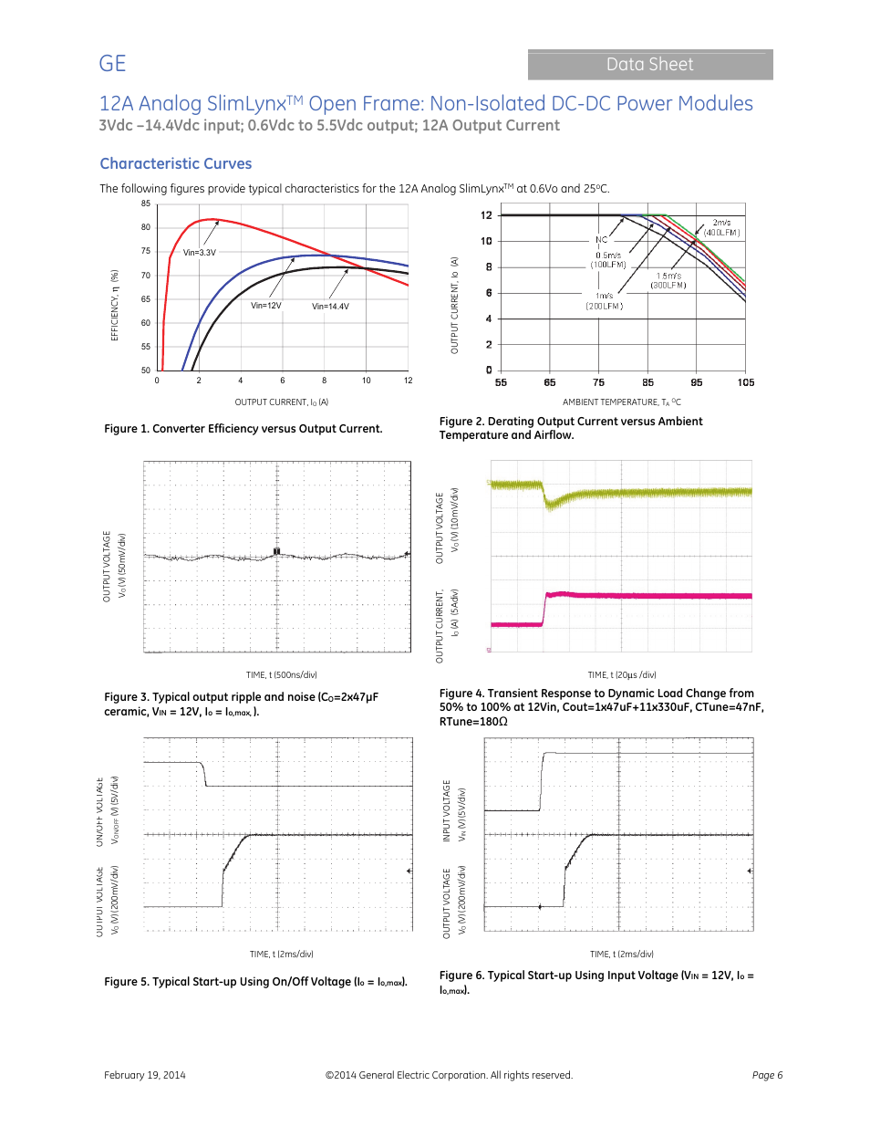 12a analog slimlynx, Open frame: non-isolated dc-dc power modules, Data sheet | Characteristic curves | GE Industrial Solutions 12A Analog SlimLynx Open Frame User Manual | Page 6 / 23