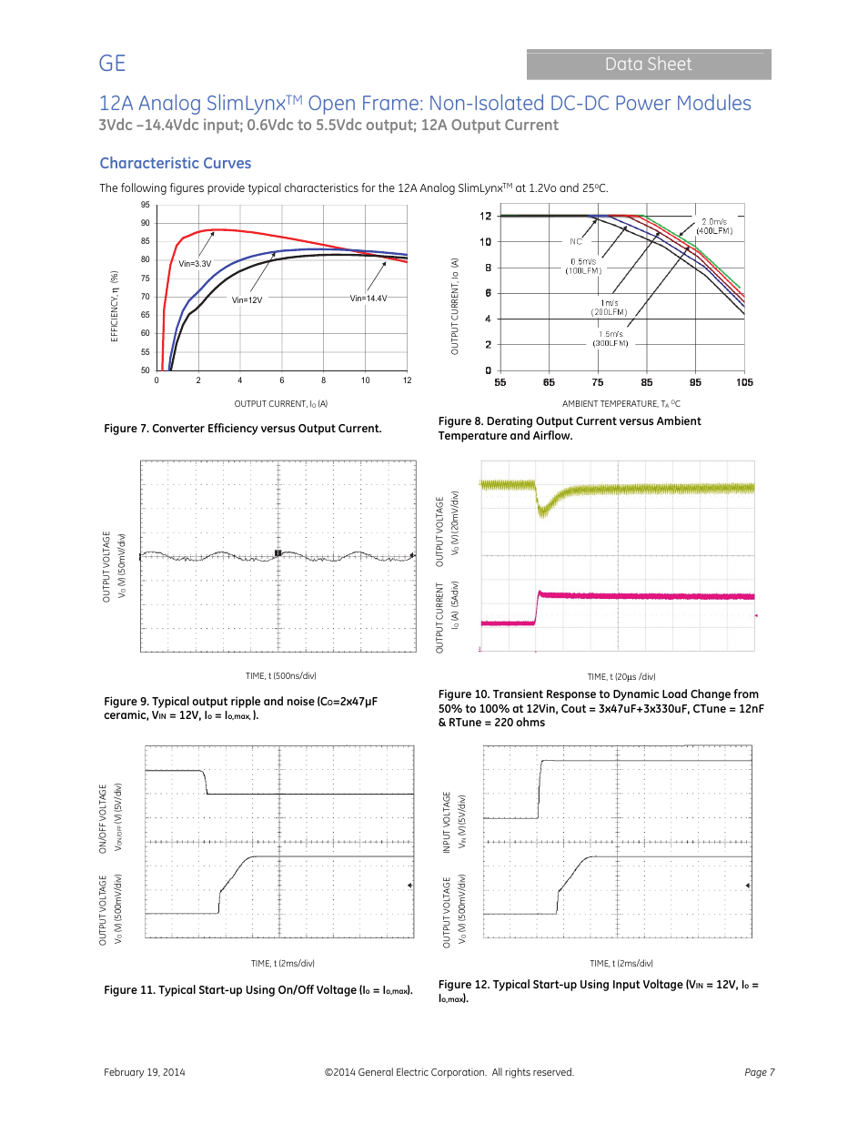 12a analog slimlynx, Open frame: non-isolated dc-dc power modules, Data sheet | Characteristic curves | GE Industrial Solutions 12A Analog SlimLynx Open Frame User Manual | Page 7 / 23