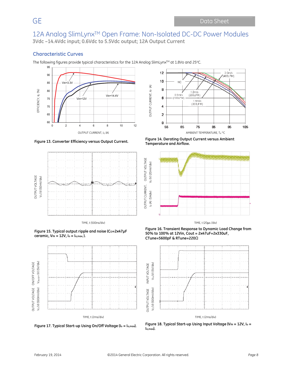 12a analog slimlynx, Open frame: non-isolated dc-dc power modules, Data sheet | Characteristic curves | GE Industrial Solutions 12A Analog SlimLynx Open Frame User Manual | Page 8 / 23