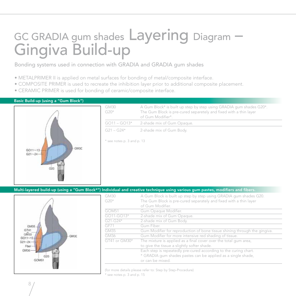 Layering, Gingiva build-up, Gc gradia gum shades | Diagram | GC EUROPE GRADIA gum shades User Manual | Page 6 / 14