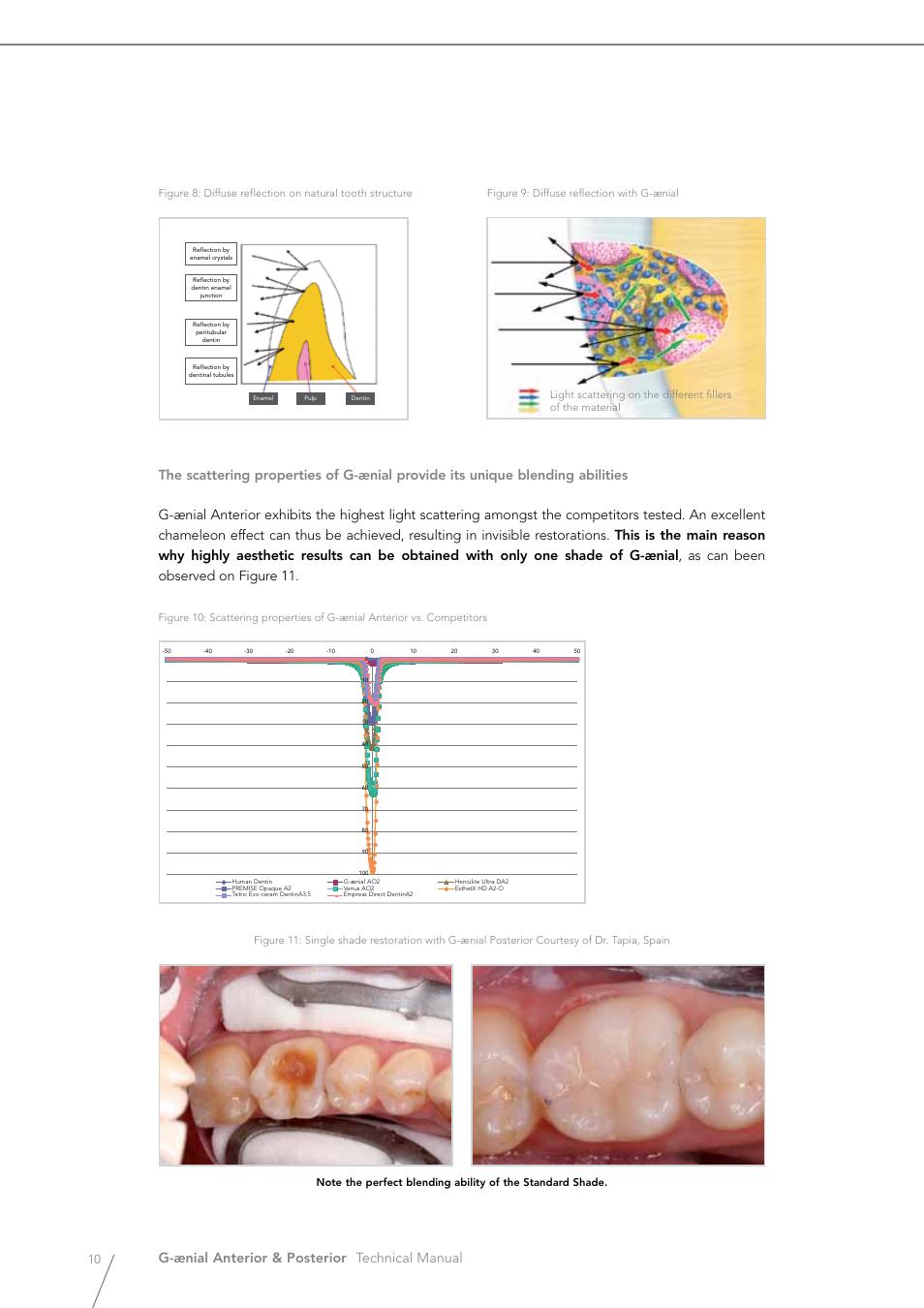GC EUROPE G-aenial User Manual | Page 10 / 36