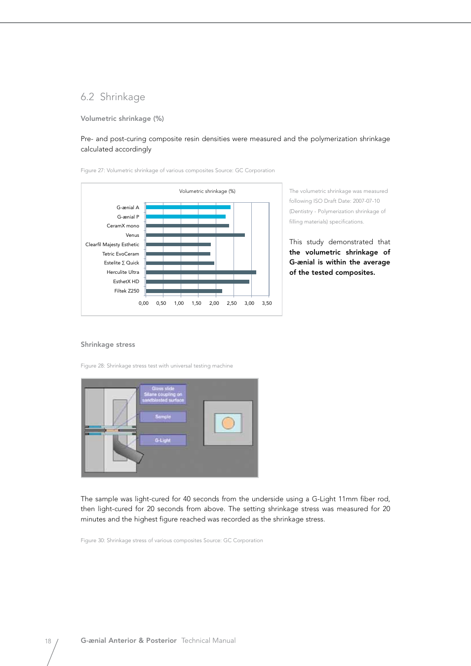 2 shrinkage | GC EUROPE G-aenial User Manual | Page 18 / 36