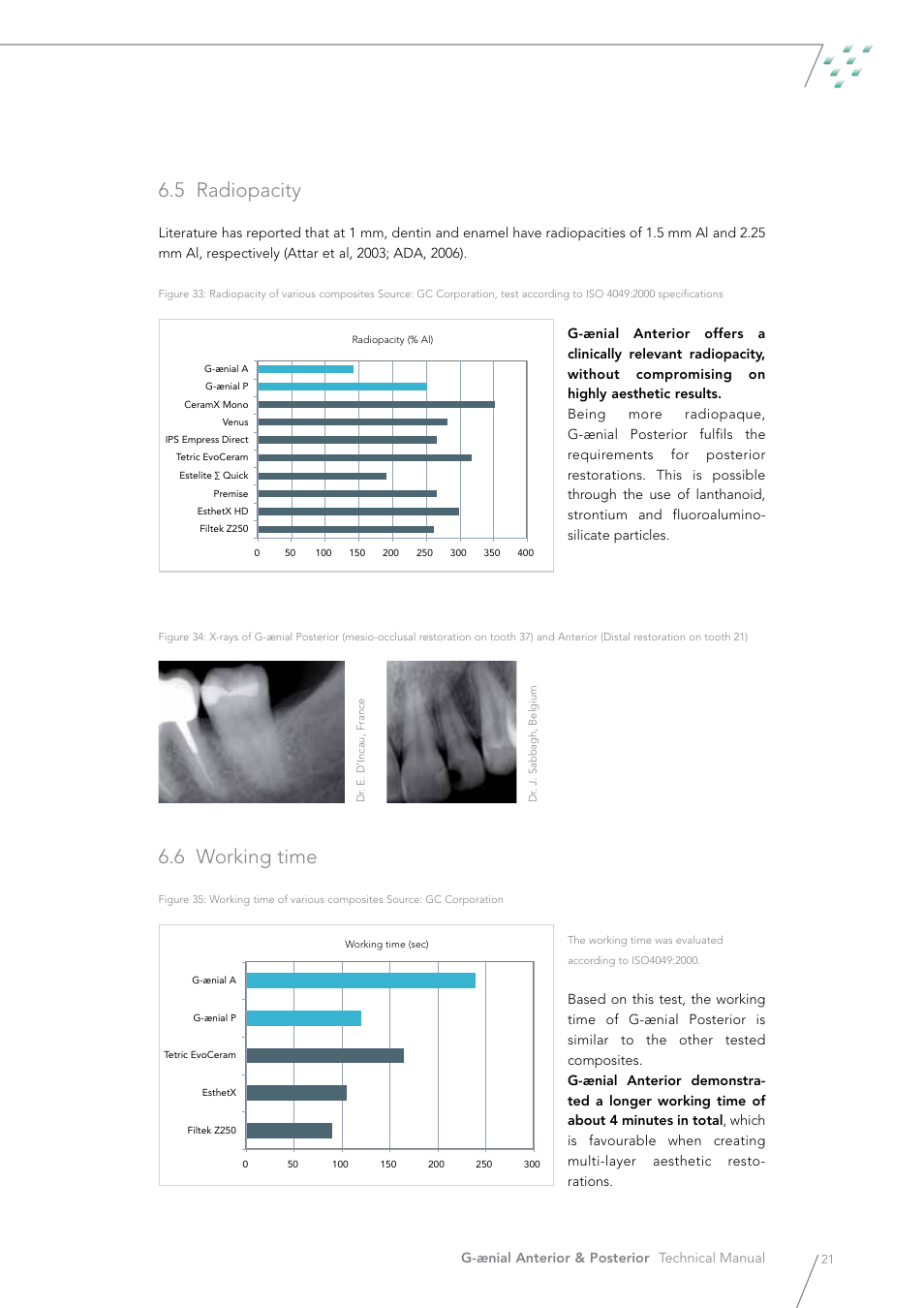 5 radiopacity, 6 working time | GC EUROPE G-aenial User Manual | Page 21 / 36