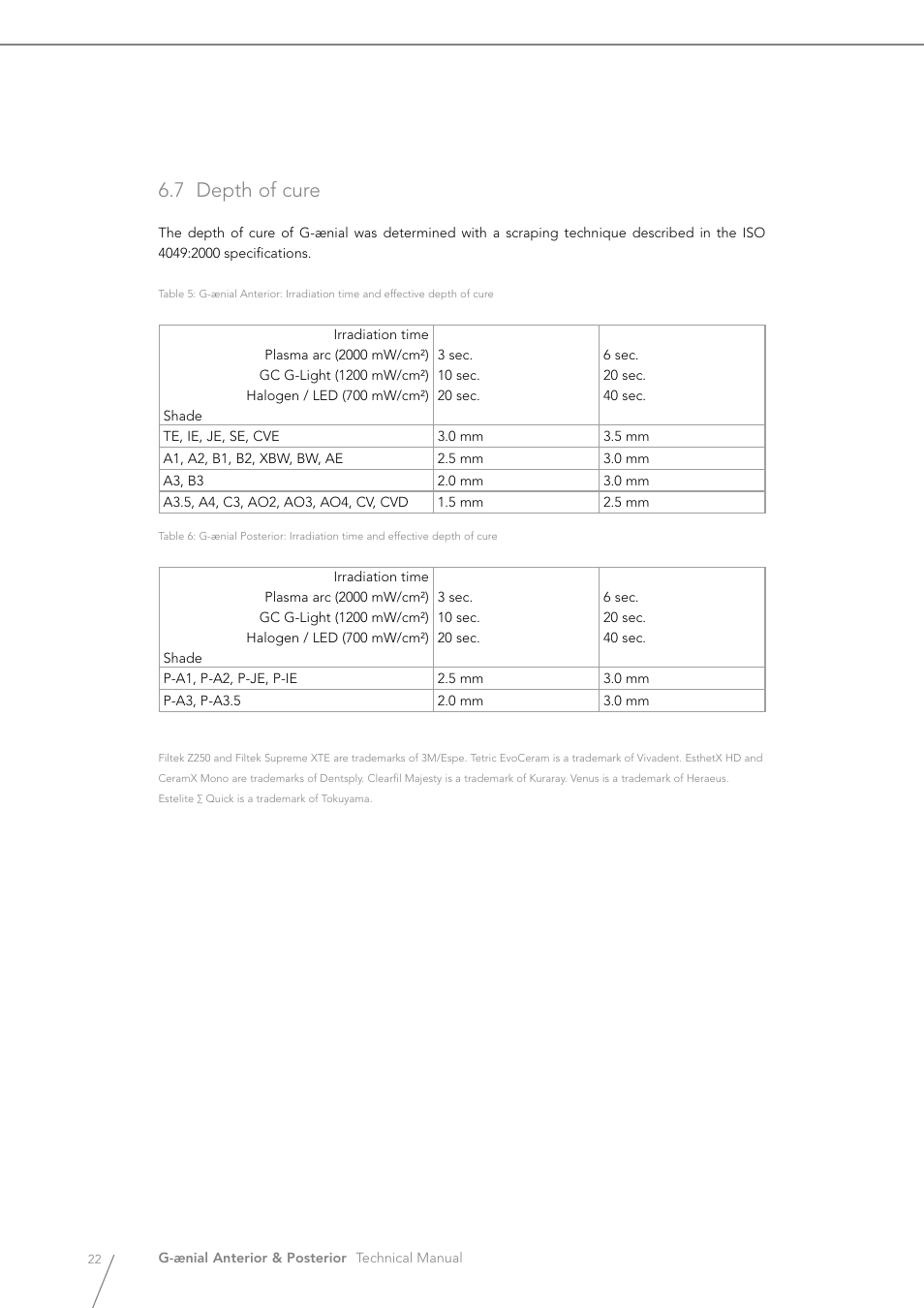 7 depth of cure | GC EUROPE G-aenial User Manual | Page 22 / 36