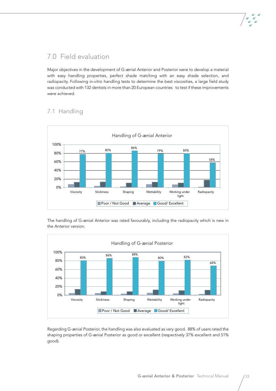 0 field evaluation, 1 handling, Handling of g-aenial anterior | Handling of g-aenial posterior | GC EUROPE G-aenial User Manual | Page 23 / 36