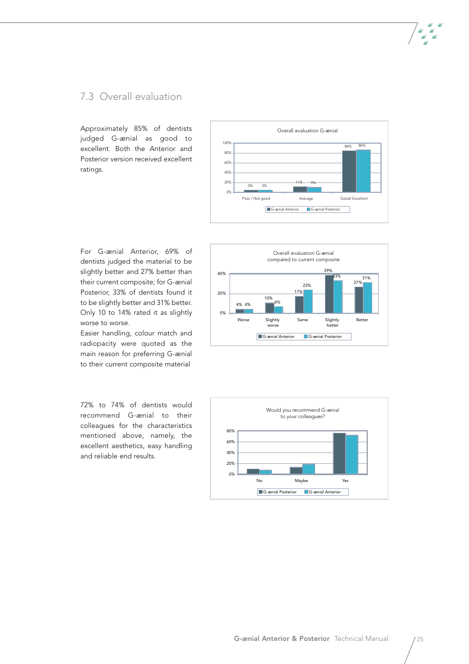 3 overall evaluation, G-ænial anterior & posterior technical manual | GC EUROPE G-aenial User Manual | Page 25 / 36