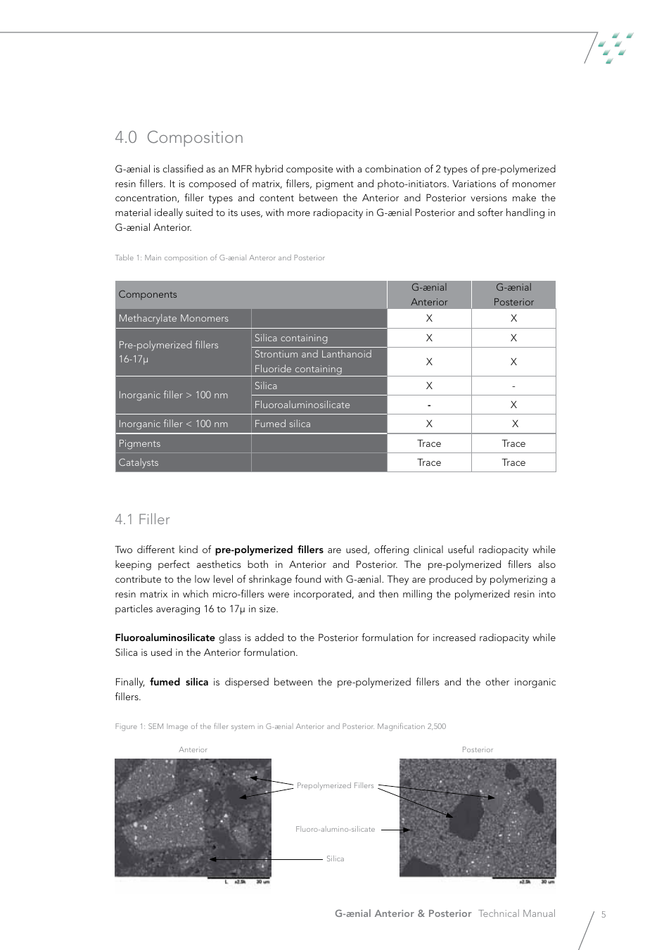 0 composition, 1 filler | GC EUROPE G-aenial User Manual | Page 5 / 36