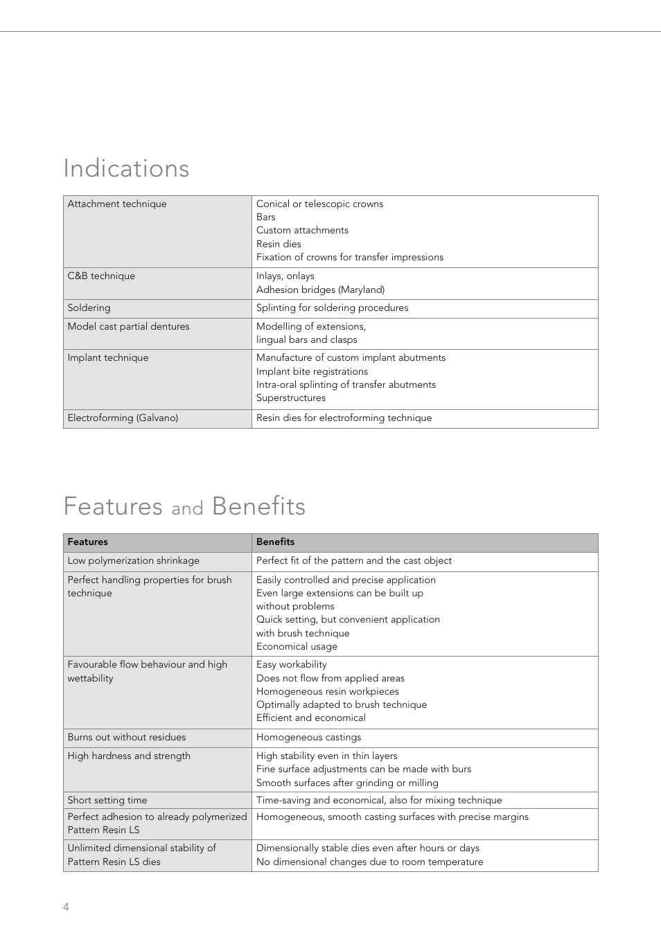 Indications features, Benefits | GC EUROPE Pattern Resin LS User Manual | Page 4 / 12