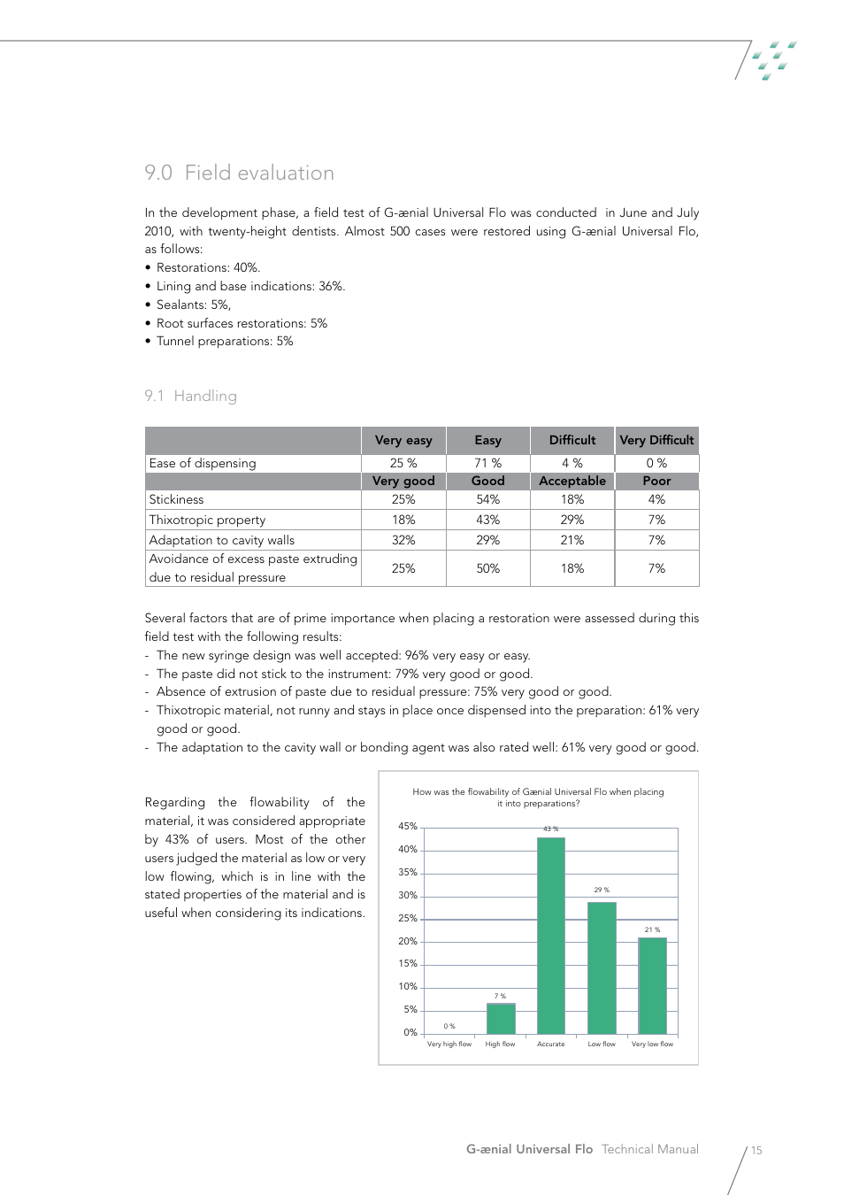 0 field evaluation, 1 handling | GC EUROPE G-aenial Universal Flo User Manual | Page 15 / 20